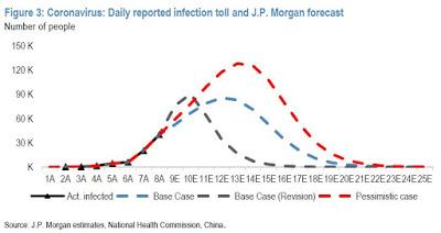 Koronavírus-előrejelzési modell a JP Morgan-tól