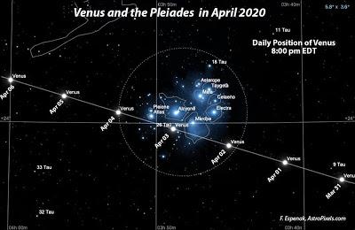 Venus and the Pleiades in April 2020