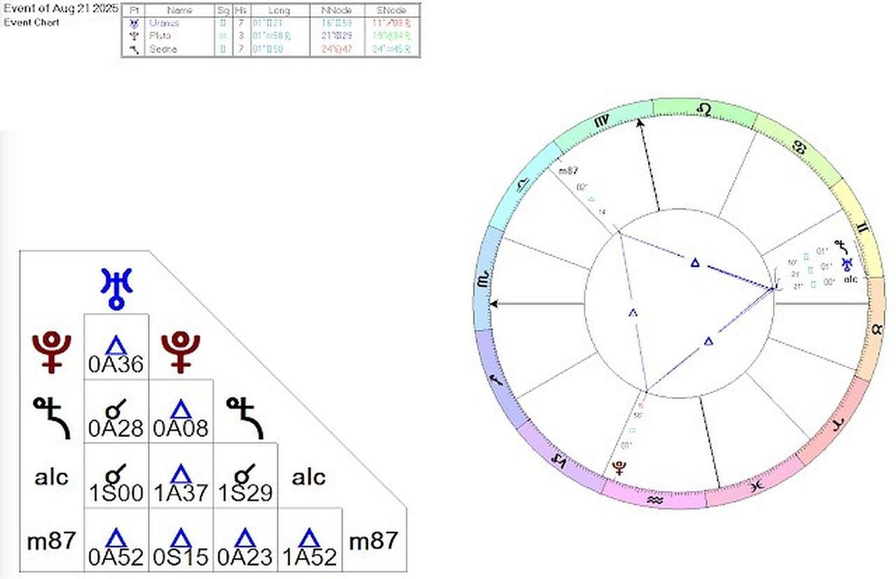 AscensionPortalAstrology