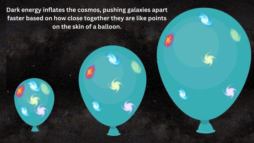 Dark Energy