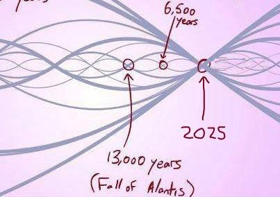 Timeline_Shift