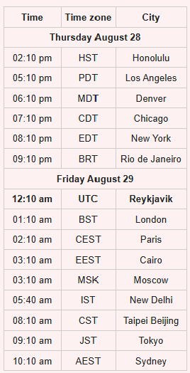 Timezones